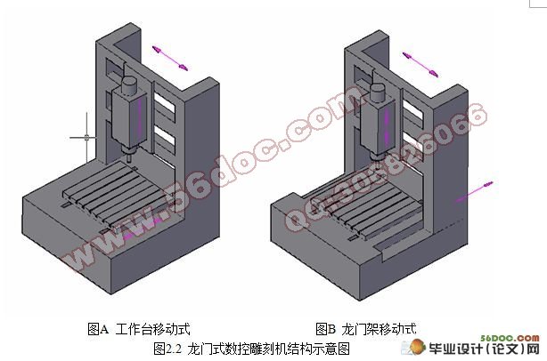 定梁式数控雕刻机机械结构设计