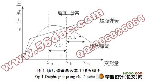 欧曼CTX-1型载货汽车膜片弹簧离合器的设计