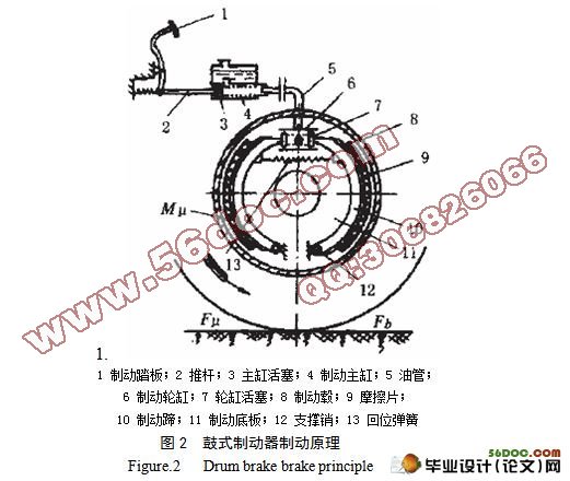 汽车制动器降温系统的设计