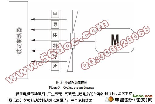 汽车制动器降温系统的设计