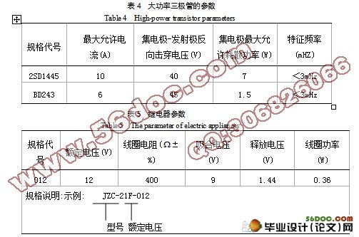 ���ϵ��ҪԪ���Ƚϲ����ǵ����������