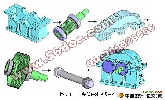 随机方向法齿轮减速器优化设计(CAD+SolidWorks三维造型+源程序)