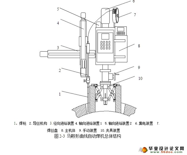 重型压力容器马鞍形自动焊机设计(含CAD零件装配图)