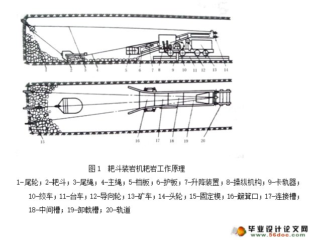 耙斗装岩机的传动系统设计(矿山机械)(含CAD零件装配图)