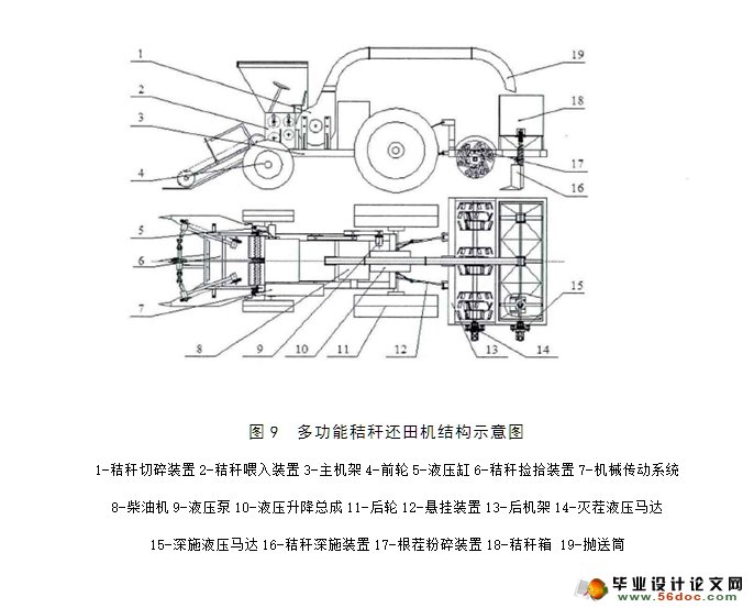 秸秆剪切实验装置结构设计(农业机械)(含CAD零件装配图)