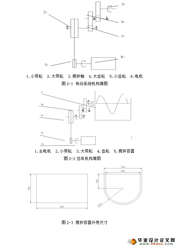卧式双螺旋混合机设计(含CAD图,SolidWorks三维)