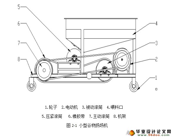小型谷物扬场机的设计(农业机械)(含CAD图,SolidWorks三维)