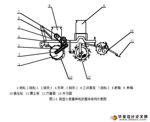 新型小麦联合播种机的设计(农业机械)(含CAD图,SolidWorks三维)