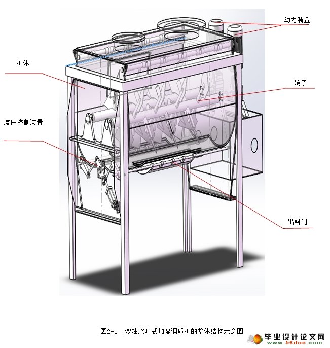 双轴桨叶式加湿调质机的设计(含CAD图,SolidWorks三维)