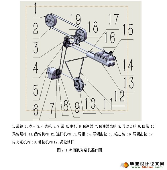 啤酒瓶洗瓶机的设计(食品机械)(含CAD图,SolidWorks三维)