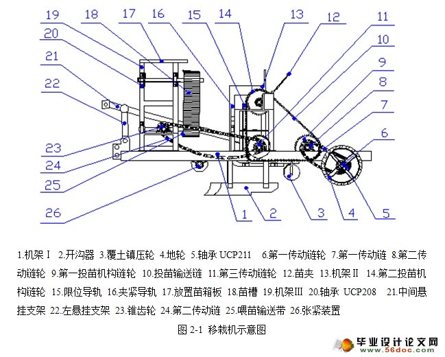 链夹式大葱移栽机的设计(农业机械)(含CAD图,SolidWorks三维)