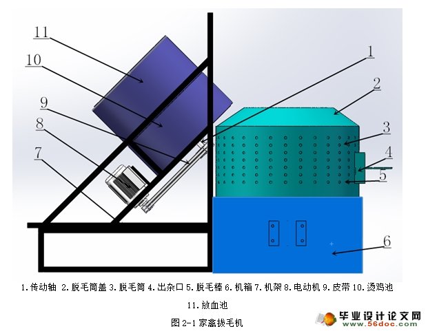家禽拔毛机的设计(农业机械)(含CAD图,SolidWorks三维)