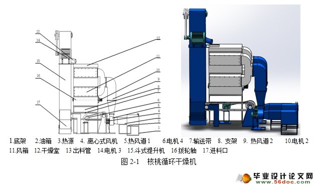 核桃循环干燥机的设计(农业机械)(含CAD图,SolidWorks三维)