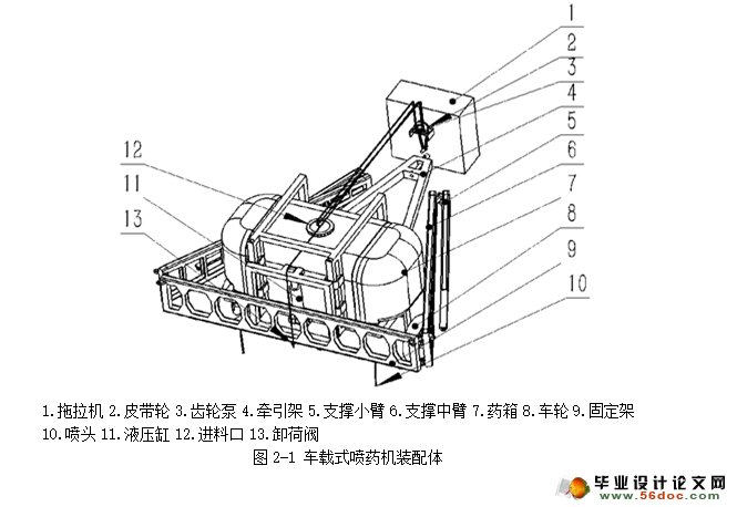 车载式喷药机的设计(农业机械)(含CAD图,SolidWorks三维)