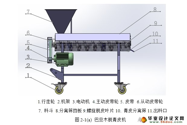 巴旦木脱青皮机的设计(含CAD图,SolidWorks三维)