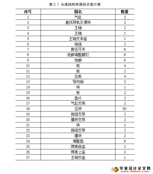 龙门加工中心头库结构设计(含CAD图,CAXA图)