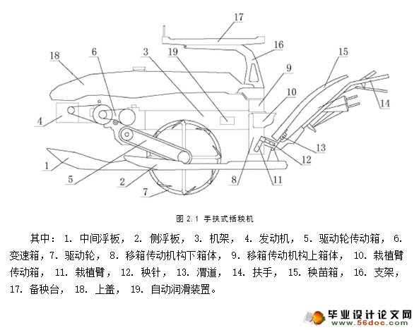 手扶式插秧机设计(含CAD零件图装配图)