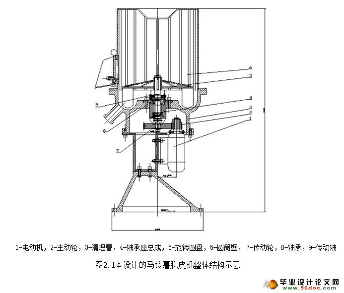马铃薯脱皮机设计(含CAD零件图装配图)