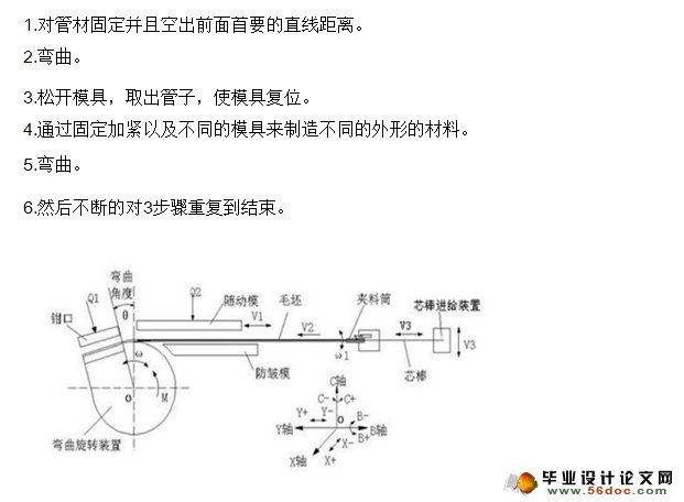 弯管机的结构设计(含CAD零件图装配图)