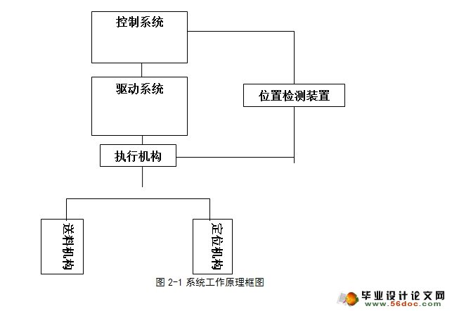螺钉装配机自动上料装置的设计(含CAD零件图装配图)