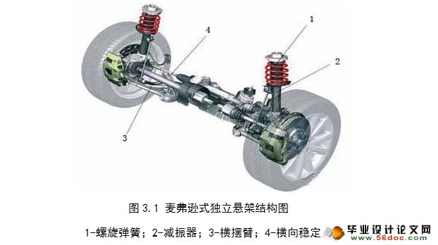 轿车麦弗逊式前独立悬架设计及有限元分析(附CAD图,ProE三维图)