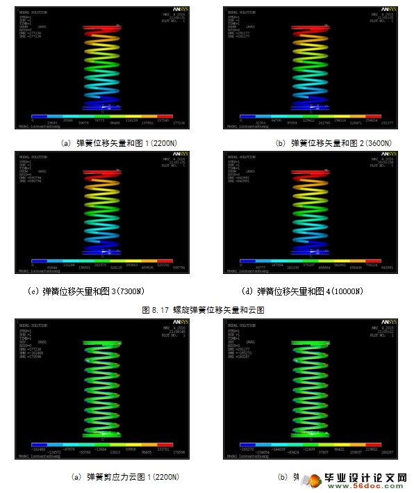 轿车麦弗逊式前独立悬架设计及有限元分析(附CAD图,ProE三维图)