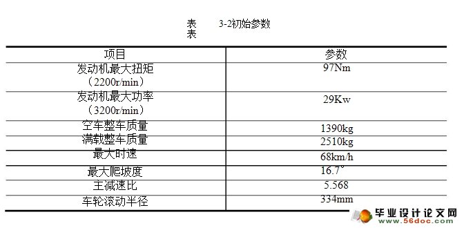 农用车变速器总成的设计(含CAD零件图装配图)