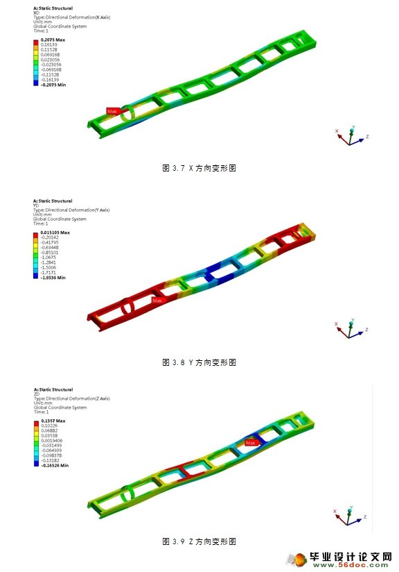 基于ANSYS的汽车车架结构有限元分析(含CAD图,CATIA三维)