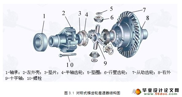 汽车主减速器及差速器的结构设计及强度分析(含PROE三维)