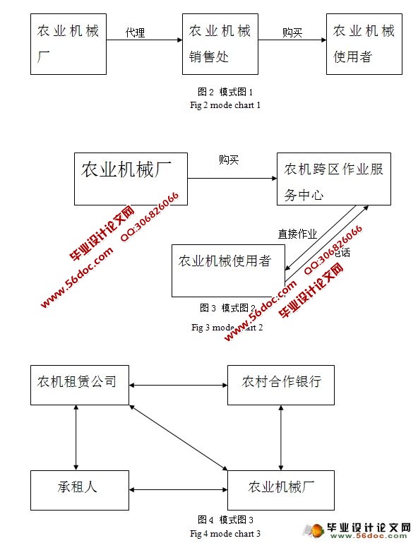 农机租借服务公司项目可行性研究
