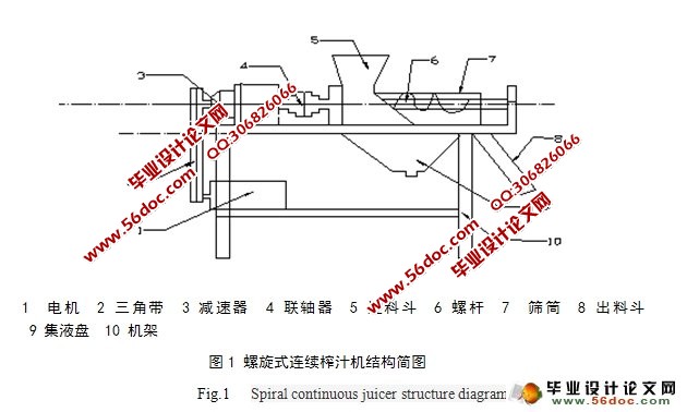 螺旋式连续榨汁机的设计(含CAD零件图,装配图)