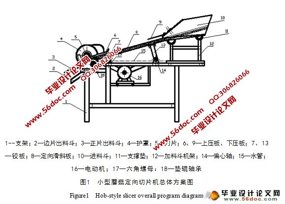 小型蘑菇定向切片机设计的设计