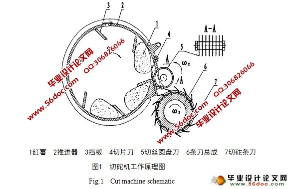 红薯切砣机的设计(含CAD零件图装配图)