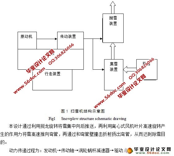 扫雪机的设计(含CAD零件图和装配图)