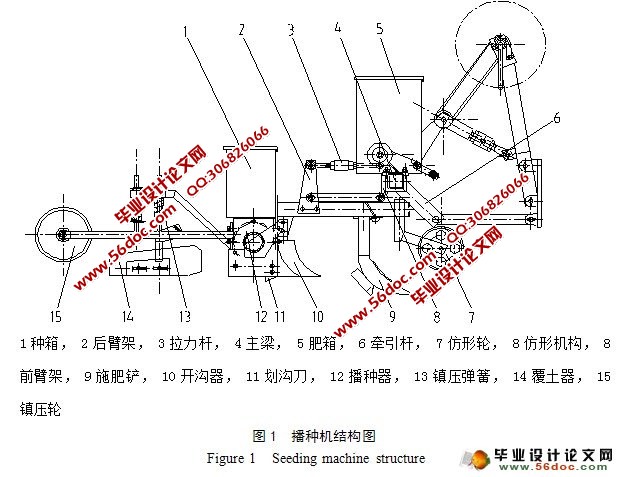 多功能精密播种机设计(含cad零件图和装配图)