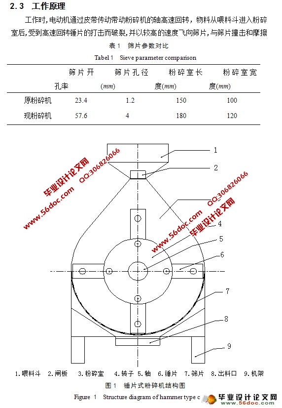 粗饲料粉碎机的设计(含CAD零件图和装配图)