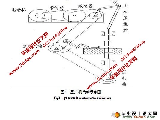 药品单冲压片机的设计