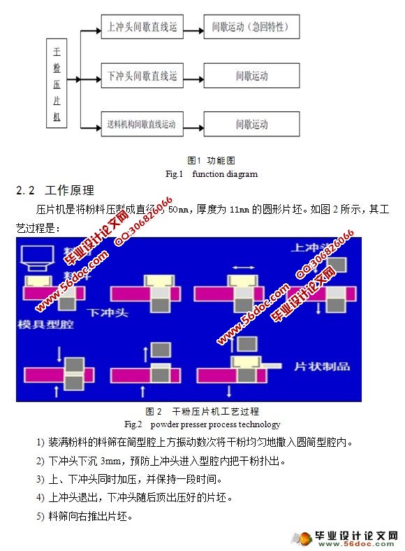 药品单冲压片机的设计