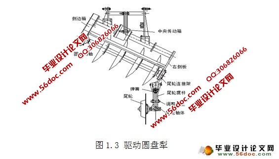 驱动圆盘犁尾轮装置结构设计