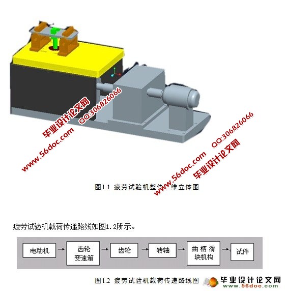 微小试件疲劳试验机毕业论文