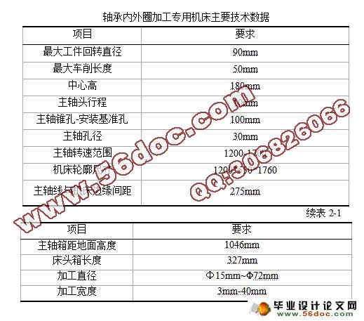 �������Ȧ�ӹ�ר�û�������������(CAD,UG��ά������)