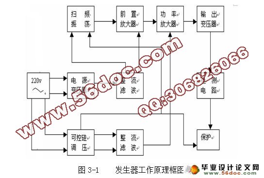 超声振动磨削机构的建模与仿真(CAD,SolidWorks三维)