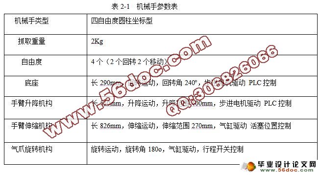 四自由度棒料搬运机械手设计