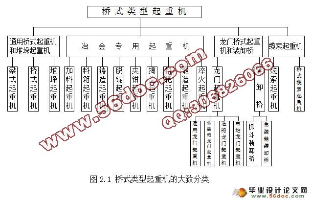 桥式起重机小车运行机构设计(含cad零件图和装配图)