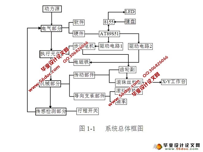 X-Y工作台机电系统设计(含CAD电路图装配图)