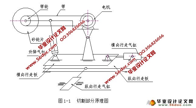 棒料切割机的设计(含CAD装配图,电器原理图)