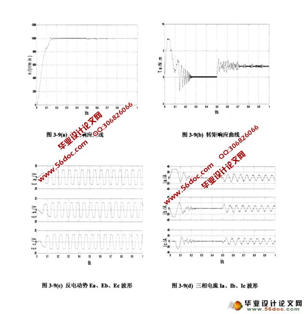 BLDCM调速系统软件设计