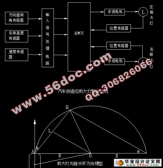 汽车自适应前大灯控制系统设计