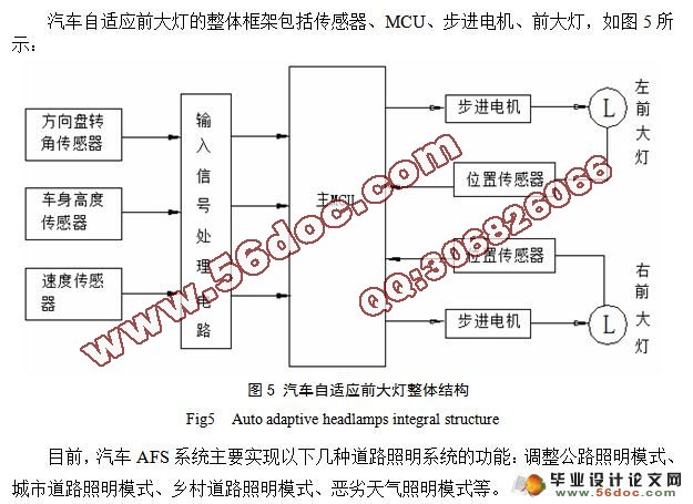 汽车自适应前大灯控制系统设计