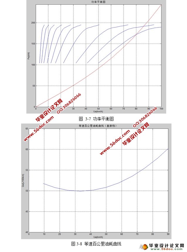 重型载货汽车总体设计(CAD,MATLAB编程)